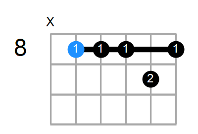 Fm11 Chord